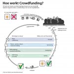 Crowdfunding