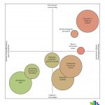 Bollendiagram