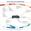 Crowdfunding