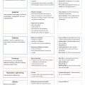 Financiering in planproces