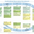 Denkfouten, projecten