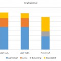 Grafiek auto