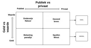 publiekvsprivaat